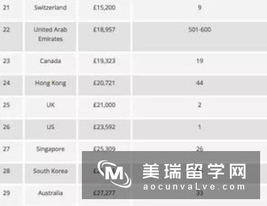 英国硕士留学费用是多少？我来给你算算！