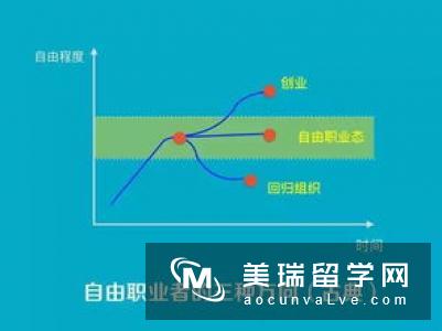 比「自由职业者」更酷的，是「自由职业态」