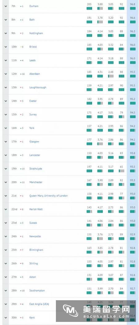 CUG2019年英国大学经济专业排名