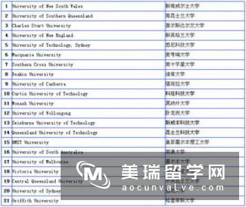 英国硕士留学金融与会计专业大学排名
