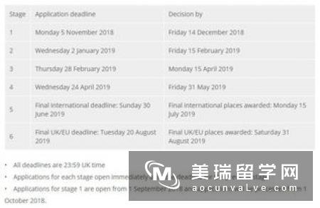 留学英国小提琴硕士专业需要哪些申请要求？