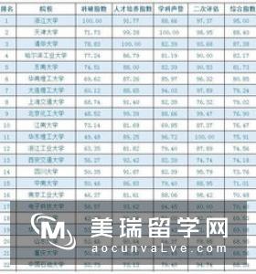 2018英国本科大学物理专业排名