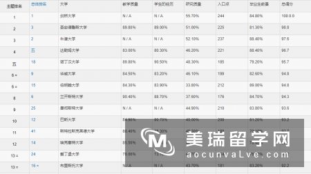 2018英国本科大学物理专业排名