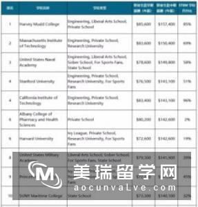 英国什么行业最赚钱?英国大学毕业生起薪排名揭晓!