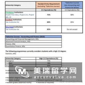 去英国读研究生要花多少钱