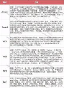英国会计研究生留学大学排名情况如何?