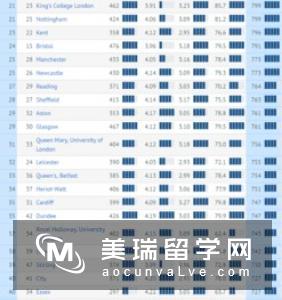 CUG2019年英国大学经济专业排名