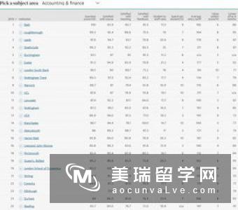 英国市场营销专业大学排名介绍