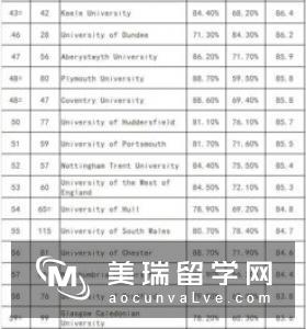 2018英国大学qs会计与金融专业排名