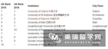 英国经济学专业排名_英国经济学专业申请条件 英国经济学专业排名_英国经济学专业申请条件