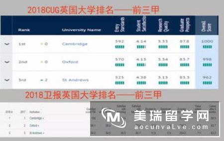 2019年TIMES英国大学排名榜单TOP10