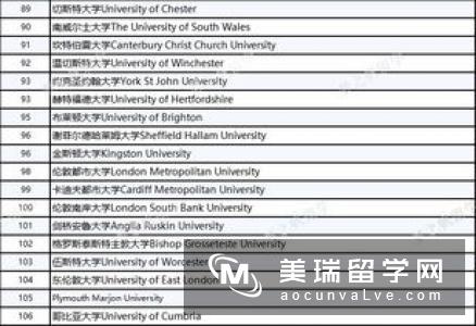 2019英国教育类专业排名