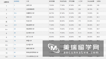 2018年英国大学航空与制造工程专业排名