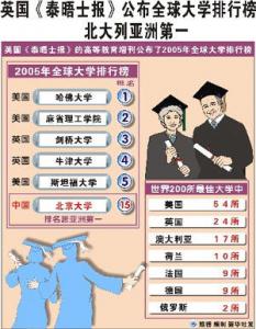 英国大学在意的中国大学网大排名