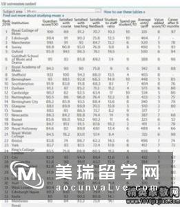 英国大学管理类排名情况