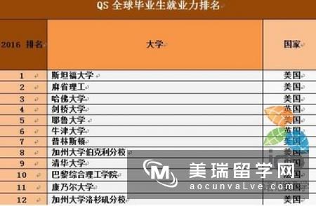 英国大学管理类排名情况