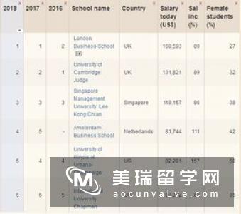 英国金融工程研究生排名情况如何?