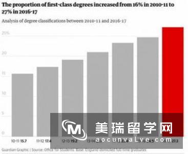 2016最新英国大学统计学排名