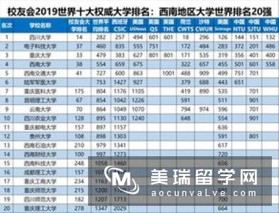 2018年QS世界大学排名TOP 30