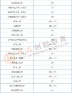英国留学计算机专业怎么去就业？