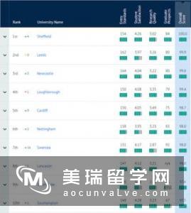 2019年TIMES英国大学影像学专业排名Top10