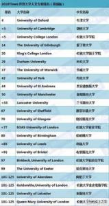 英国经济学专业排名_英国经济学专业申请条件 英国经济学专业排名_英国经济学专业申请条件