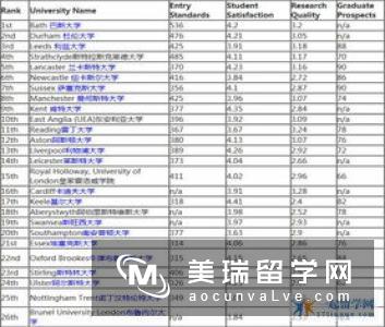 英国市场营销专业大学排名介绍