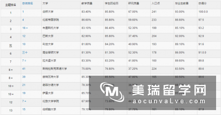 2018英国大学机械工程排名