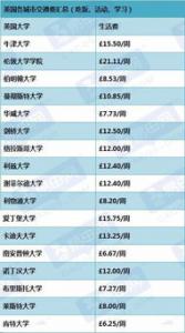 英国留学学费生活费介绍
