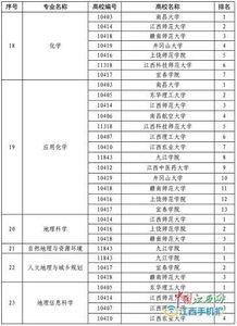 英国高校专业排名情况如何?