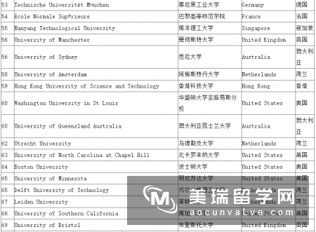 2016年世界排名100在英国排名前20的学校 2016年世界排名100在英国排名前20的学校
