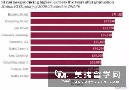2020年TIMES英国大学医学相关学科专业排名top10