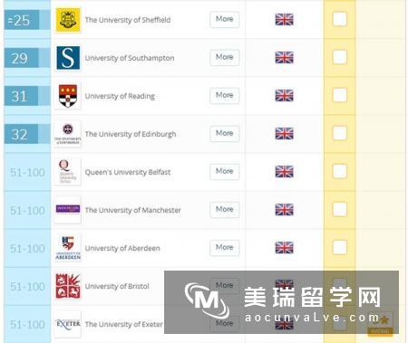2018年英国考古学专业大学排名