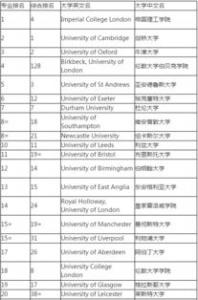 工程管理专业可以申请英国哪些大学？