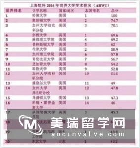 英国教育专业大学排名