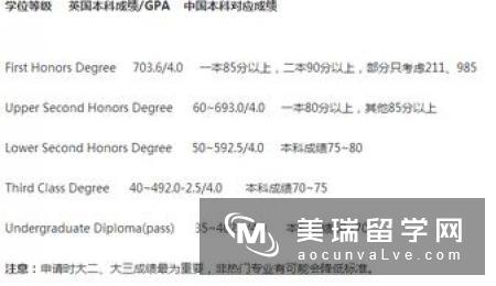 英国埃克塞特大学公共管理专业申请条件