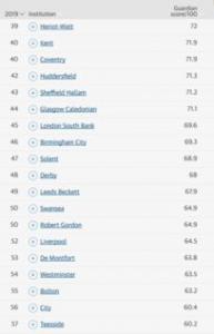 2016英国工程管理硕士专业排名