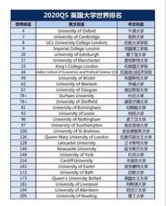 不一样的英国大学排名：就业前景成主要指标