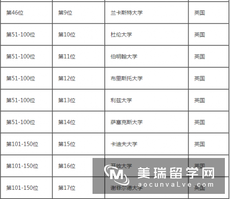 英国社会学专业排名前五的大学