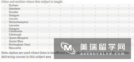 2016年《卫报》英国大学药剂学与药理学专业排名