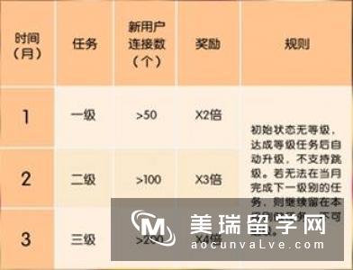 工程管理专业可以申请英国哪些大学？