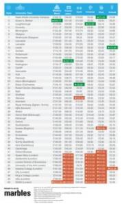 英国留学费用：一年生活费超6000英磅