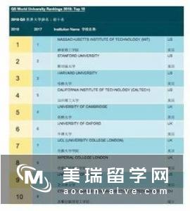 不一样的英国大学排名：就业前景成主要指标