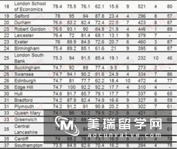2019英国大学金融专业排名