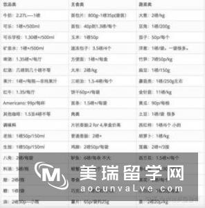 2016年英国留学费用解读
