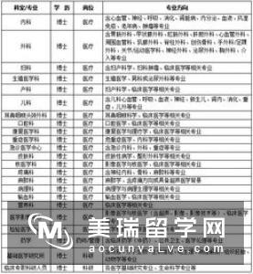 2016年英国大学公共政策分析专业排名top10