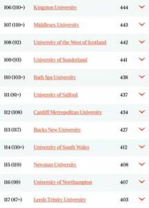 英国学费最低的大学排名Top10