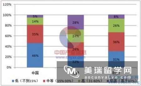2016年英国大学公共政策分析专业排名top10