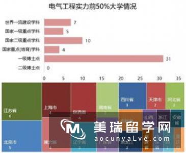 英国大学电气专业排名情况