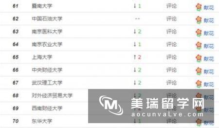英国学费最低的大学排名Top10